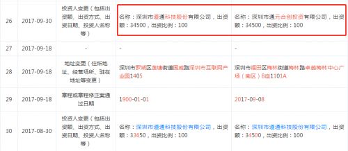 道通科技帶“病”過會 毛利率持續(xù)下滑與專利侵權糾紛頻發(fā)